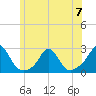 Weekapaug tide chart for Wednesday, June 7, 2023