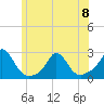 Weekapaug tide chart for Thursday, June 8, 2023