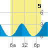 Weekapaug tide chart for Wednesday, July 5, 2023