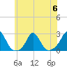 Weekapaug tide chart for Thursday, July 6, 2023