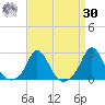 Weekapaug tide chart for Wednesday, August 30, 2023