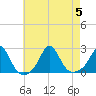 Weekapaug tide chart for Saturday, August 5, 2023