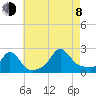 Weekapaug tide chart for Tuesday, August 8, 2023