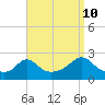 Weekapaug tide chart for Sunday, September 10, 2023