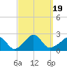 Weekapaug tide chart for Tuesday, September 19, 2023