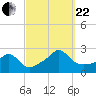 Weekapaug tide chart for Friday, September 22, 2023