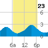 Weekapaug tide chart for Saturday, September 23, 2023