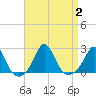 Weekapaug tide chart for Saturday, September 2, 2023
