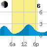 Weekapaug tide chart for Wednesday, September 6, 2023
