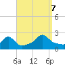 Weekapaug tide chart for Thursday, September 7, 2023