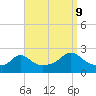 Weekapaug tide chart for Saturday, September 9, 2023