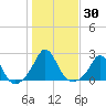 Weekapaug tide chart for Monday, October 30, 2023