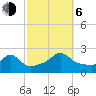 Weekapaug tide chart for Friday, October 6, 2023
