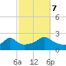 Weekapaug tide chart for Saturday, October 7, 2023