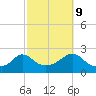 Weekapaug tide chart for Monday, October 9, 2023
