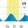 Weekapaug tide chart for Wednesday, November 15, 2023