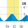 Weekapaug tide chart for Thursday, November 16, 2023