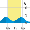 Weekapaug tide chart for Wednesday, November 8, 2023
