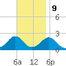 Weekapaug tide chart for Thursday, November 9, 2023
