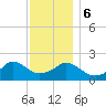 Weekapaug tide chart for Wednesday, December 6, 2023