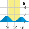 Weekapaug tide chart for Saturday, December 9, 2023