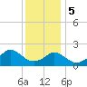 Weekapaug tide chart for Friday, January 5, 2024