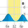 Weekapaug tide chart for Thursday, February 8, 2024
