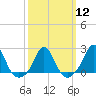Weekapaug tide chart for Tuesday, March 12, 2024