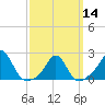 Weekapaug tide chart for Thursday, March 14, 2024
