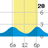 Weekapaug tide chart for Wednesday, March 20, 2024