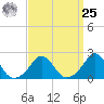 Weekapaug tide chart for Monday, March 25, 2024