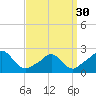 Weekapaug tide chart for Saturday, March 30, 2024