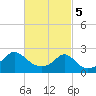 Weekapaug tide chart for Tuesday, March 5, 2024