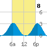 Weekapaug tide chart for Friday, March 8, 2024