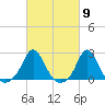 Weekapaug tide chart for Saturday, March 9, 2024