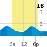Weekapaug tide chart for Tuesday, April 16, 2024