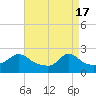 Weekapaug tide chart for Wednesday, April 17, 2024