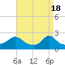 Weekapaug tide chart for Thursday, April 18, 2024