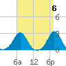 Weekapaug tide chart for Saturday, April 6, 2024