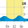 Weekapaug tide chart for Thursday, May 16, 2024