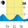 Weekapaug tide chart for Thursday, May 30, 2024