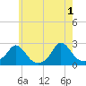 Weekapaug tide chart for Saturday, June 1, 2024