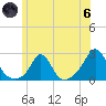 Weekapaug tide chart for Thursday, June 6, 2024