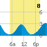 Weekapaug tide chart for Saturday, June 8, 2024