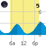 Weekapaug tide chart for Friday, July 5, 2024
