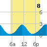 Weekapaug tide chart for Monday, July 8, 2024