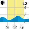 Weekapaug tide chart for Monday, August 12, 2024