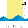Weekapaug tide chart for Tuesday, August 13, 2024