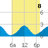 Weekapaug tide chart for Thursday, August 8, 2024