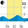 Weekapaug tide chart for Wednesday, September 11, 2024